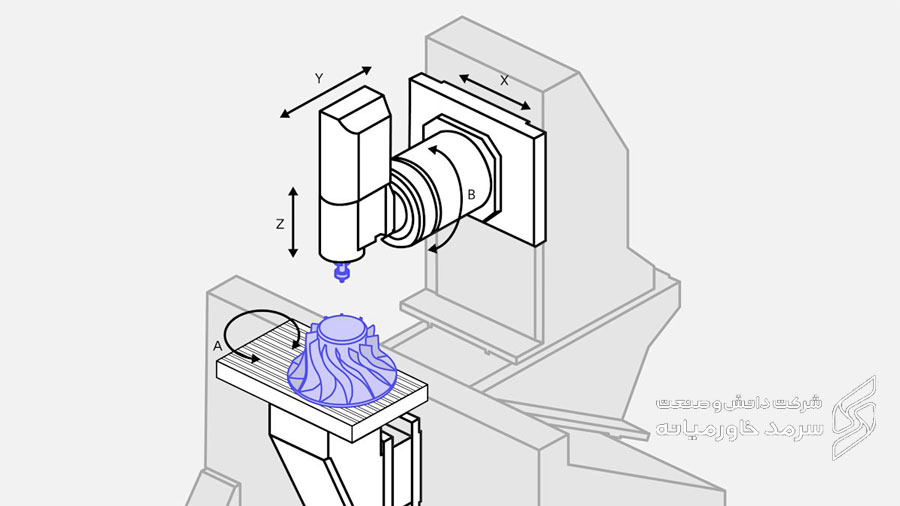 چه قطعاتی را میتوان با دستگاههای فرز CNC ساخت؟